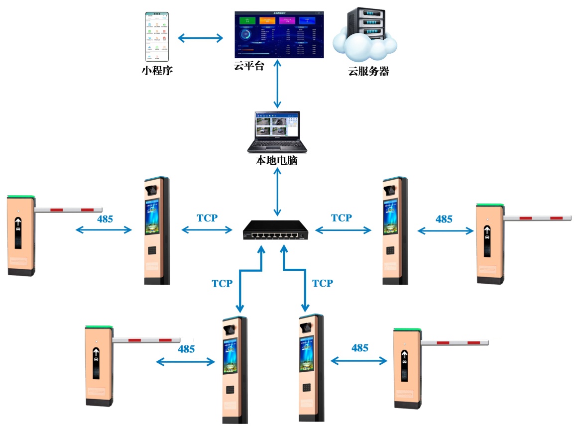 云+双平台智慧停车管理系统方案