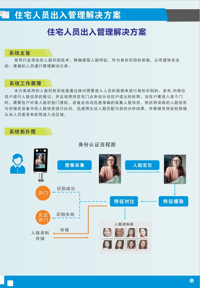 住宅人员出入管理解决方案