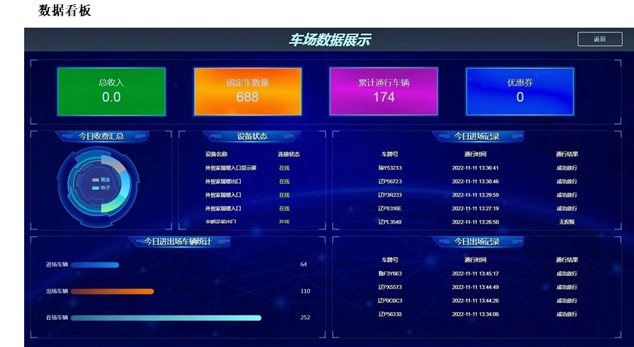 纯云平台车牌识别系统解决方案